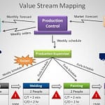 Greece Lean Six Sigma Value stream Mapping