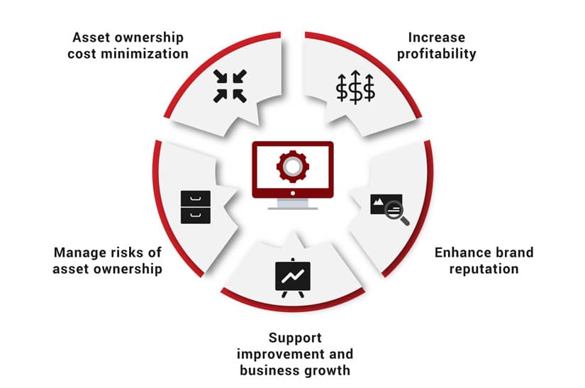 ISO 55001 Infographic